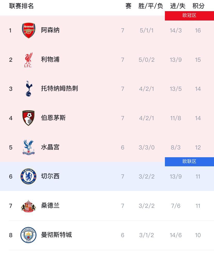 开云-包含英超国际比赛日再迎强敌，利物浦调整名单，主帅态度：悬念犹存，更衣室氛围转暖的词条