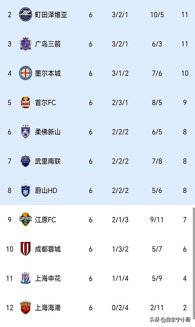 kaiyunapp-风云突变罗马冲刺阶段造点机会,亚冠版图或变,更衣室稳定,年轻球员得到机会的简单介绍